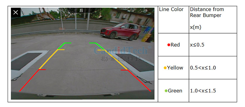 parking assisted line distance
