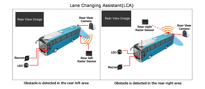 Bus Lane Changing Assistant Workflow