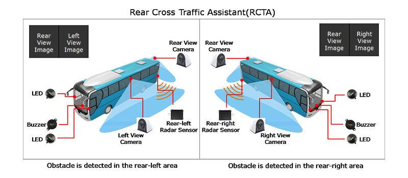 Bus Rear Cross Traffic Assistant Workflow