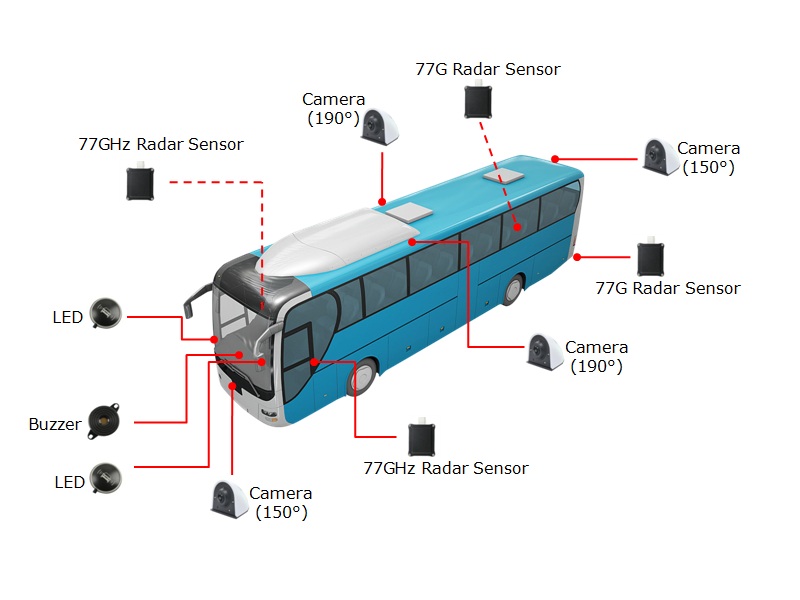 Bus All-around Blind Spot Detection System