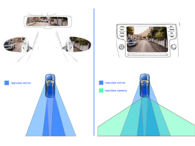 Rear View Camera Display System(RVC) Solutions