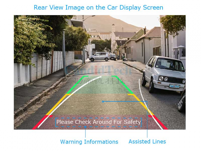 Rear View Camera Display System(RVC) Solutions