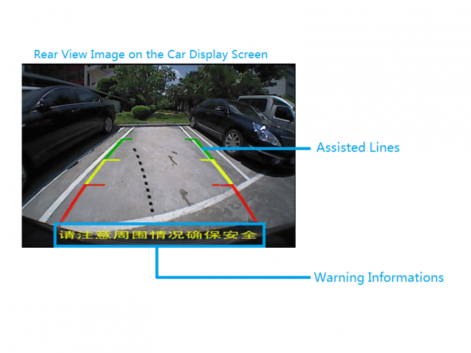 Rear View Camera Display System(RVC) Solutions