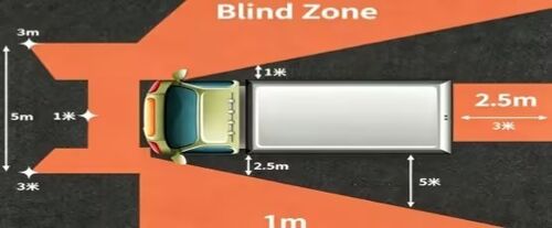 Latest company blogs about Truck Blind Spots – A Critical Safety Concern | 360° All‑Around View Camera System for Heavy‑Duty Trucks