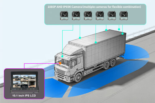 Latest company blogs about How Vehicle Camera Monitoring System Revolutionize Transit Safety and Compliance